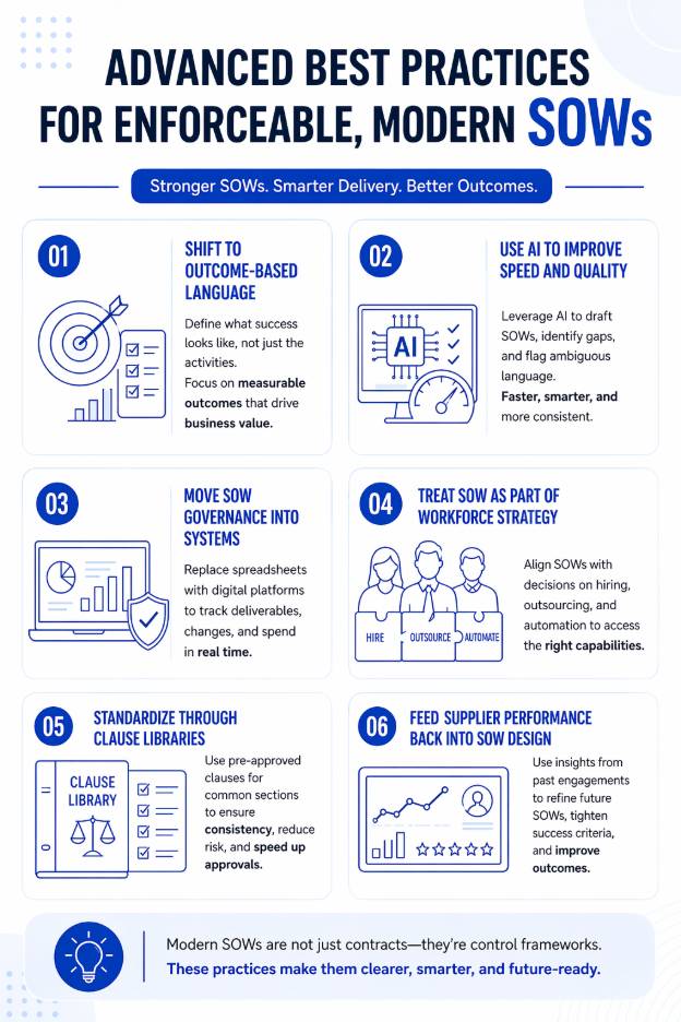 Advanced best practices for modern enforceable Statements of Work
